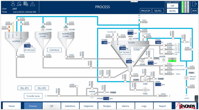 Plant for batch production of mayonnaise sauce